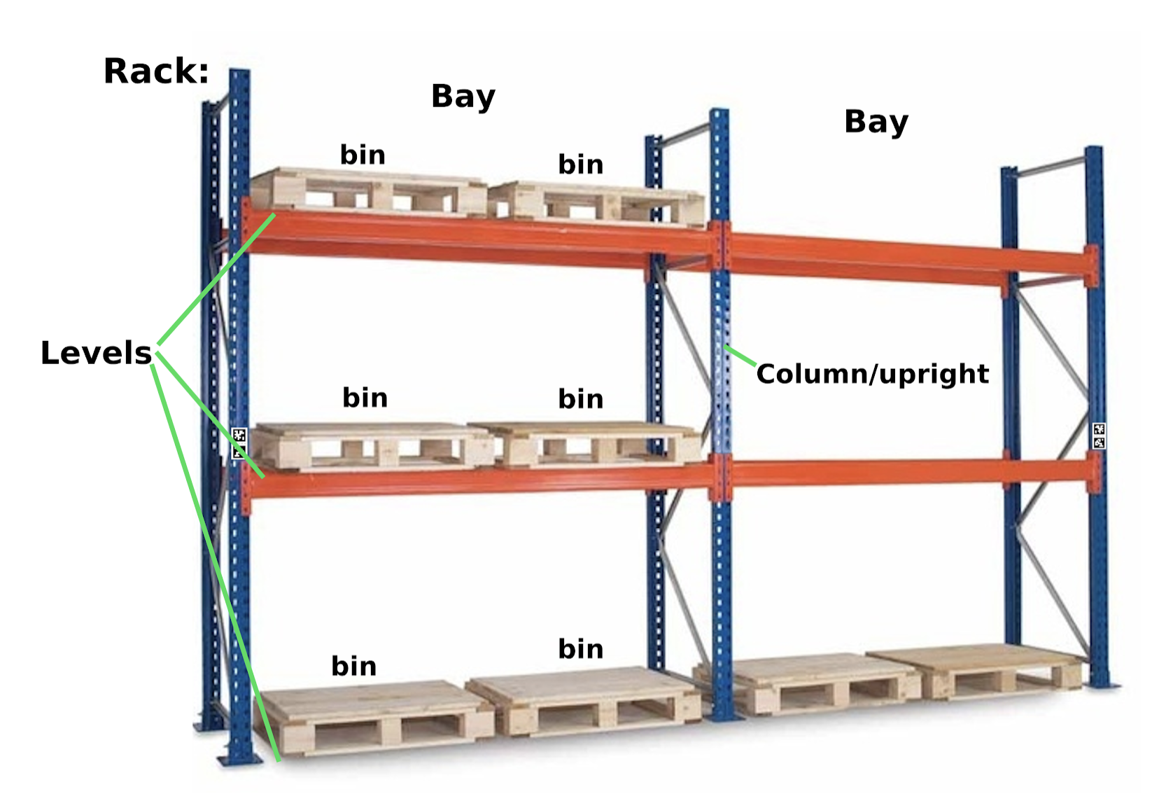 Rack Mapping Instructions